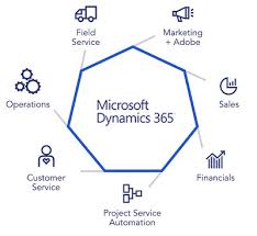 Microsoft Dynamics 365 Retail Solution module implementation Missouri