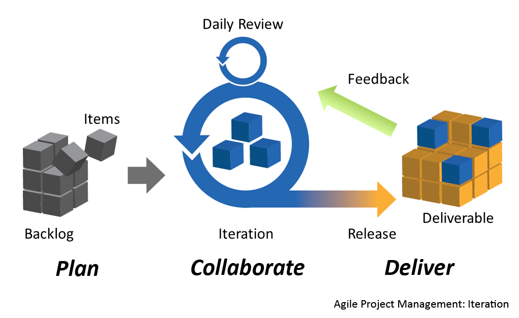 What Are the Best Tips To Outsource IT Project Development Services