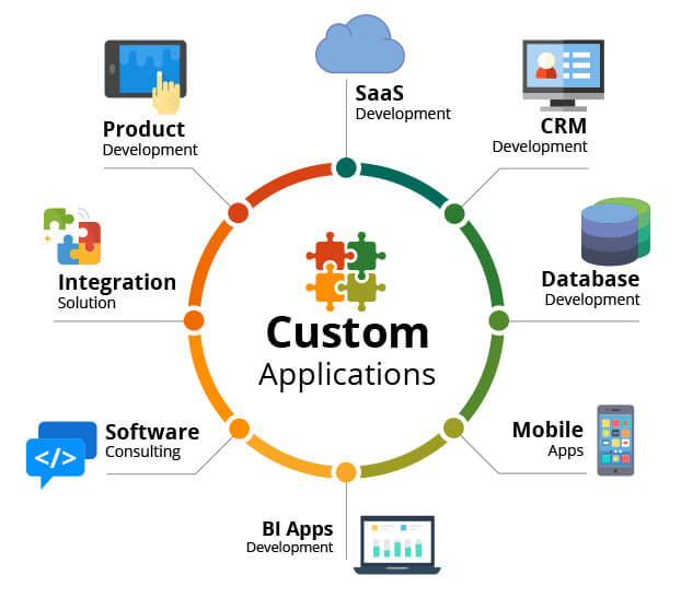 Advantages of Hiring Custom Software Development from an External Software Company