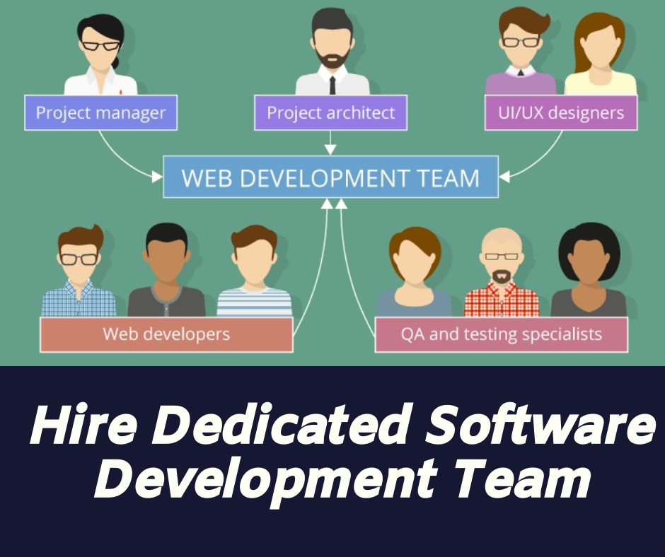 Important Points To Consider Before Choosing The Best Software Development Team