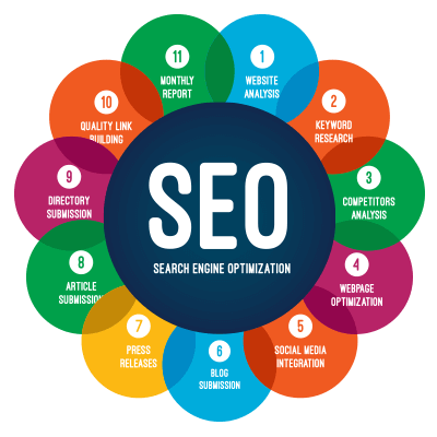 SEO services