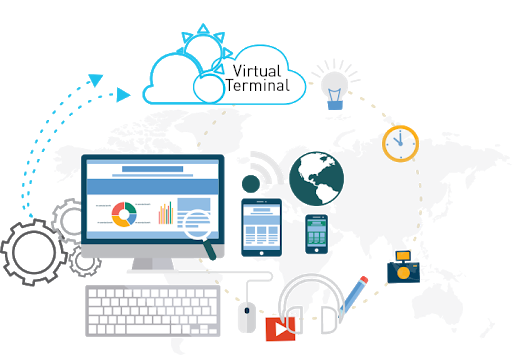 Virtual Terminal - Managing Credit Card And ACH Payments