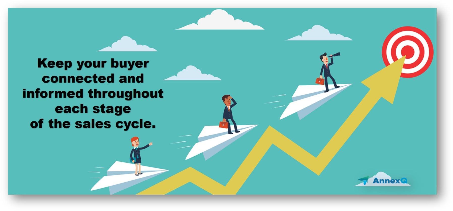 Sales Acceleration Technology Market