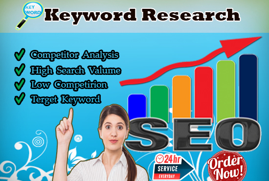 Why is keyword research important?