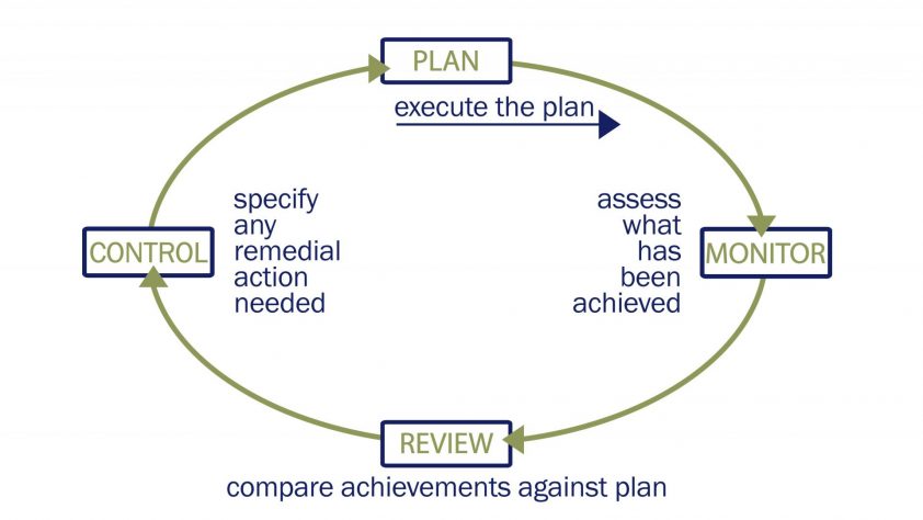 Project Documentation and Success of Project – Importance of Documentation in Project Management