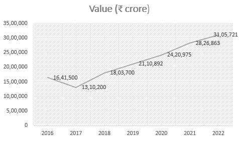 Digitization, e-Invoicing, and Currency Circulation – Mode of e-invoicing and Usage of Invoice Software