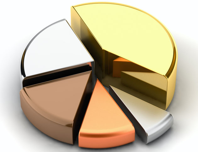 Precious Metals Market Outbreak: Key Trends, Growth, Insights and Forecast to 2027: COVID-19 imapct