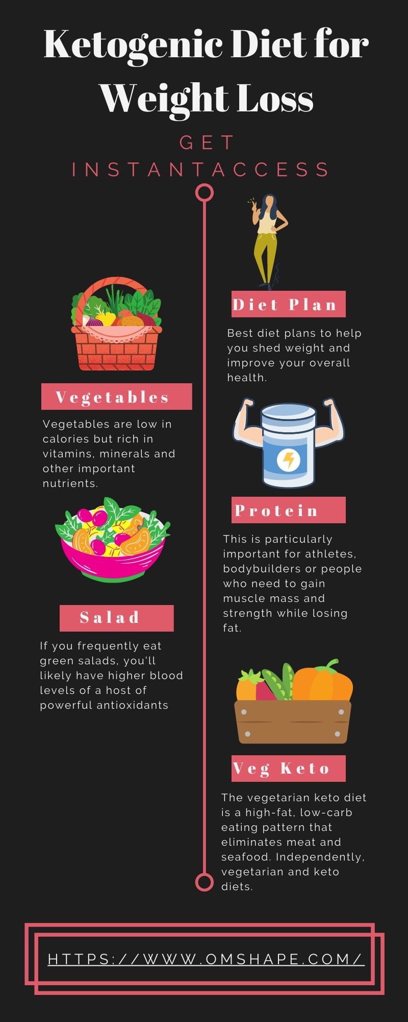 A Ketogenic Diet for Weight Loss | OMSHAPE