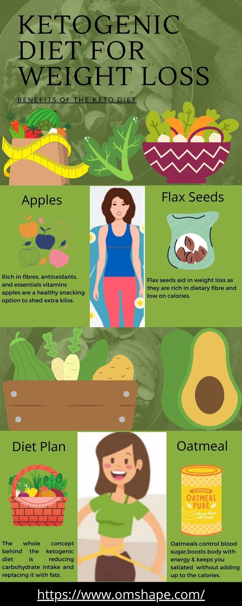 The Ketogenic Diet for Weight Loss- OMSHAPE