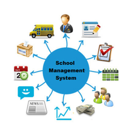Best School Management Software