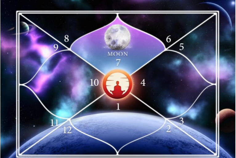 Remedies for Moon in 8th House for Scorpio Ascendant
