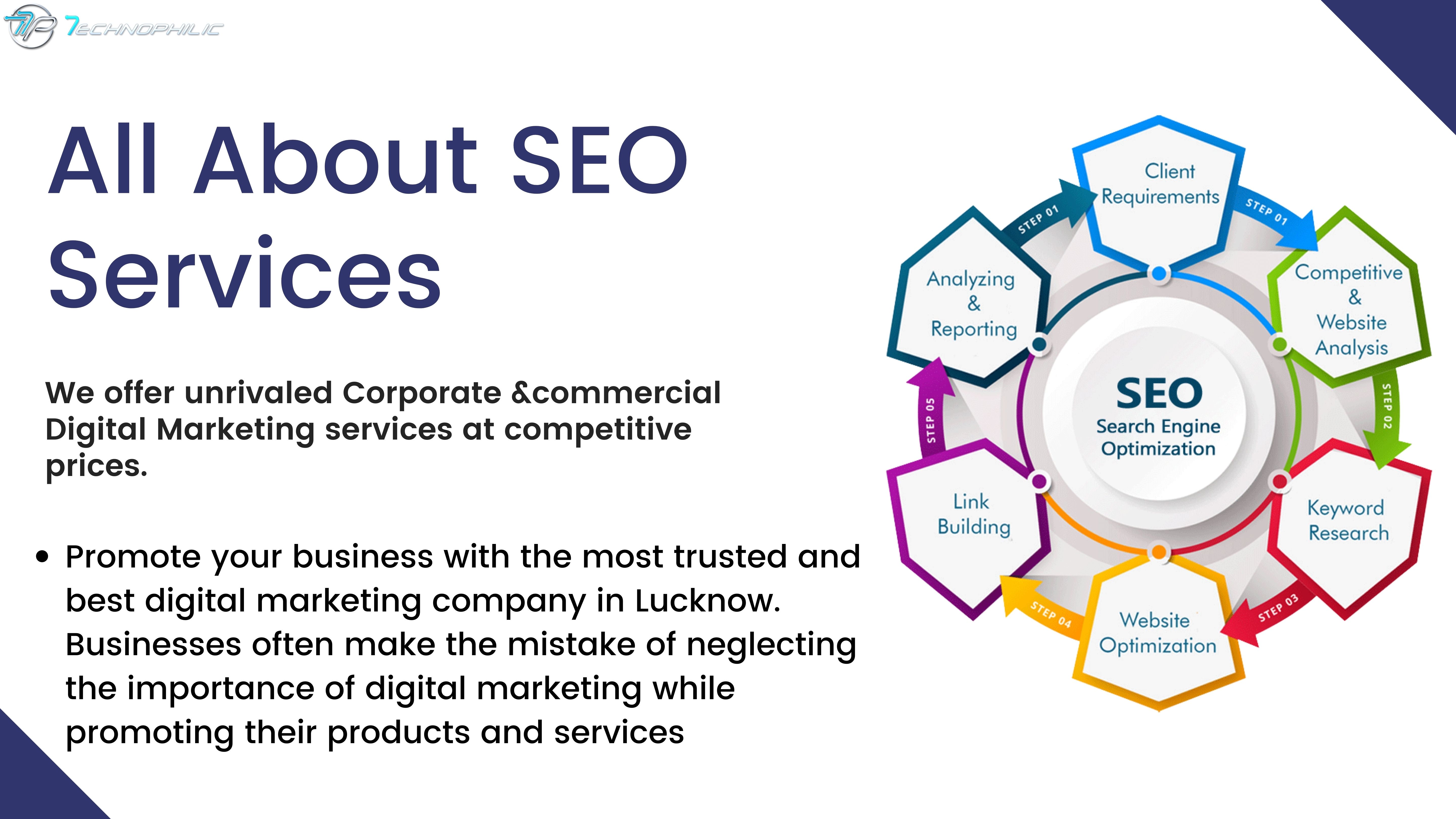 What Does a Digital Marketing Company Exactly Do?
