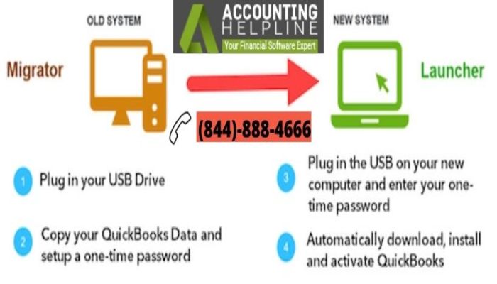 An easiest way How to move QuickBooks to a new computer