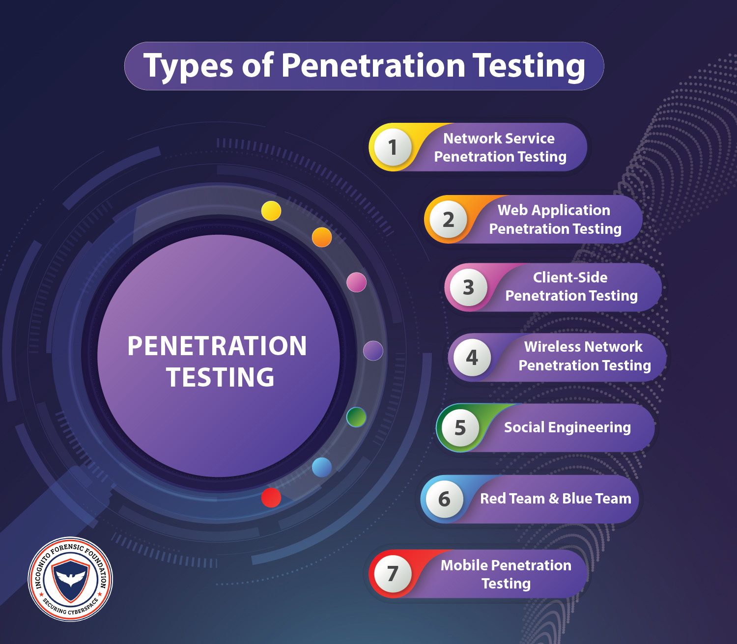 Only Professional Pentesting Company Should be Chosen and Here Is How?