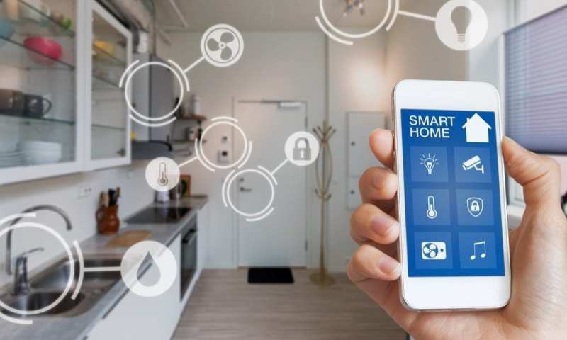Smart Home is the Future