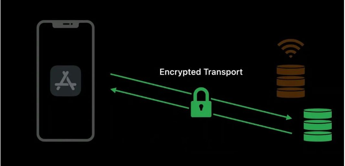 Cloudflare and Apple's new DNS protocol