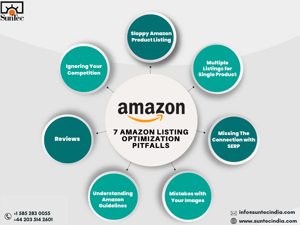7 Amazon Listing Optimization Pitfalls, You Must Avoid