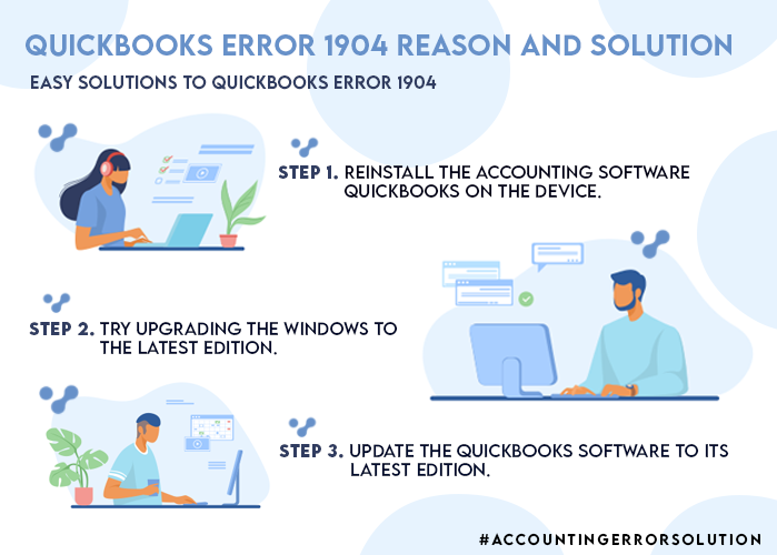 Quickbooks Error 1904 reason and solution