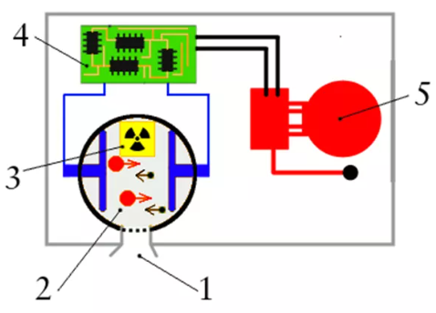 The past and present of smoke detectors