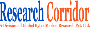 Industrial Magnetrons Market: Global Industry Trends, Market Size, Competitive Analysis and Forecast - 2020 – 2027