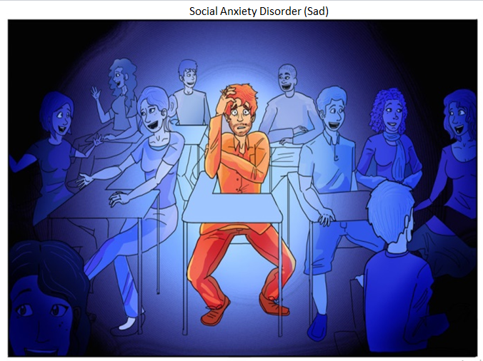 Social Anxiety Disorder