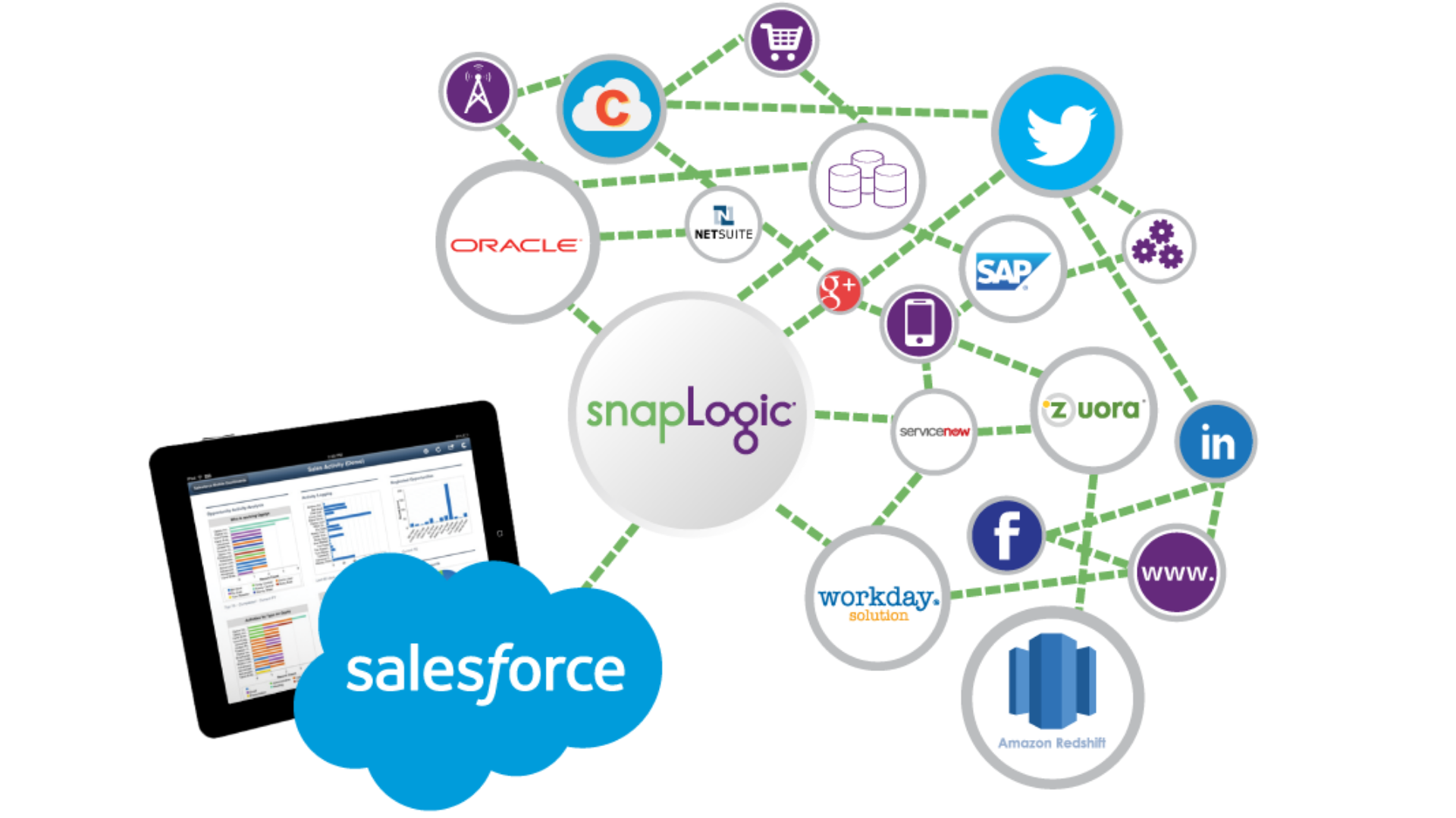 How Accurate Are The Salesforce Contact Lists Offered By Technology UserLists?