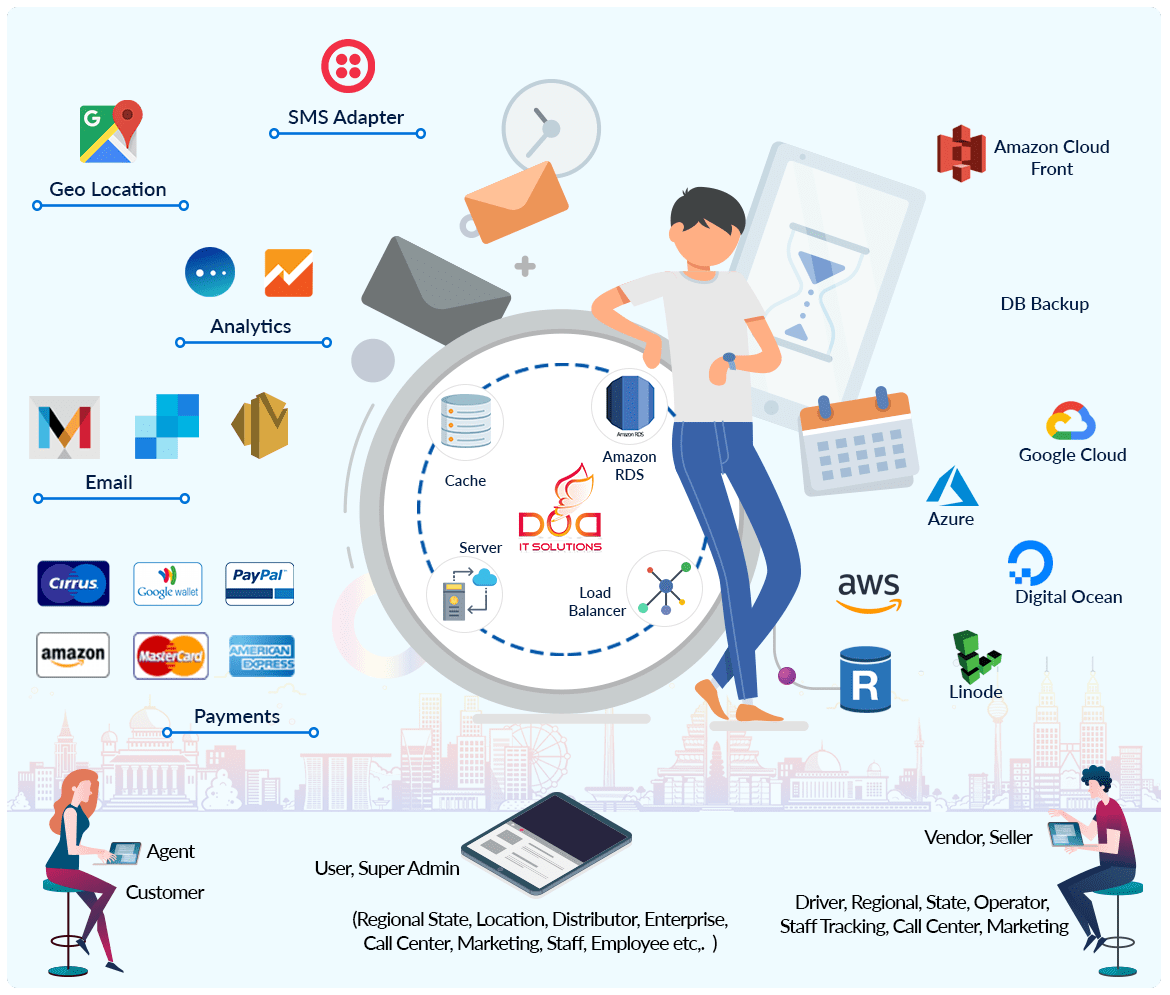 Shopclues Clone Script | READY MADE SCRIPTS