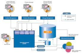 What Is A Transportation Management System (TMS) and How Does It Work?