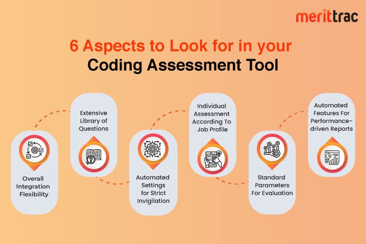 6 Aspects to Look for in your Coding Assessment Tool | MeritTrac