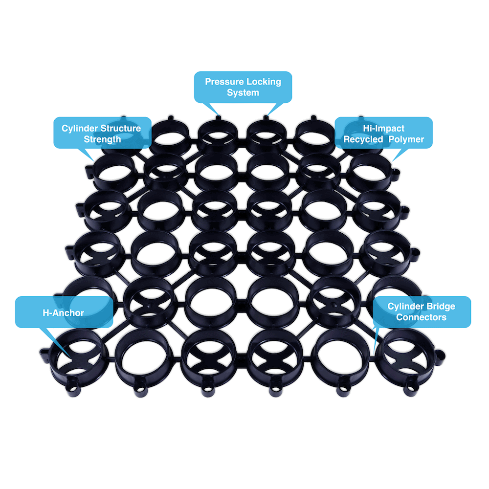 Gravel and Grass Pavers