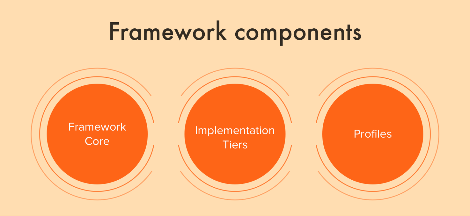 The Top 5 Healthcare Cybersecurity Frameworks