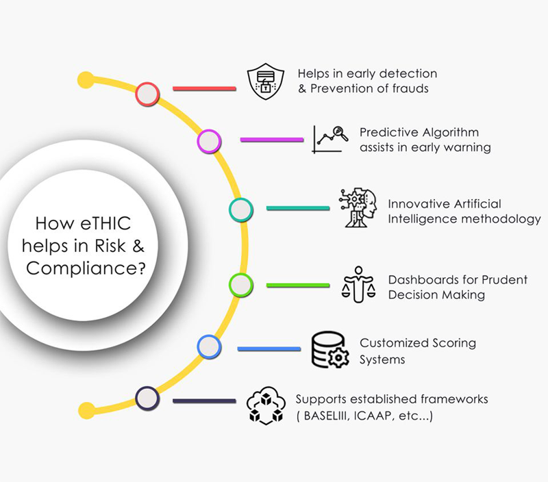 Internal audit software for bank