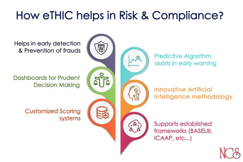 How eTHIC helps in Risk and Compliance?
