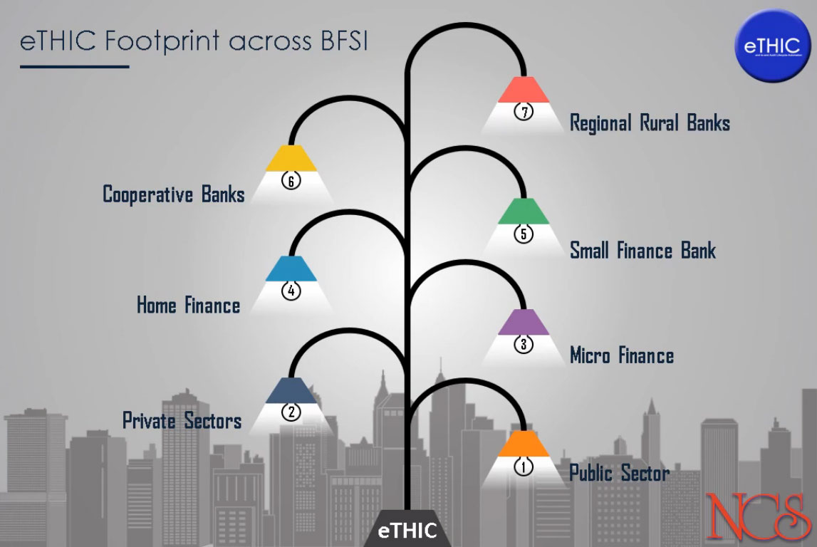Internal software for Banks