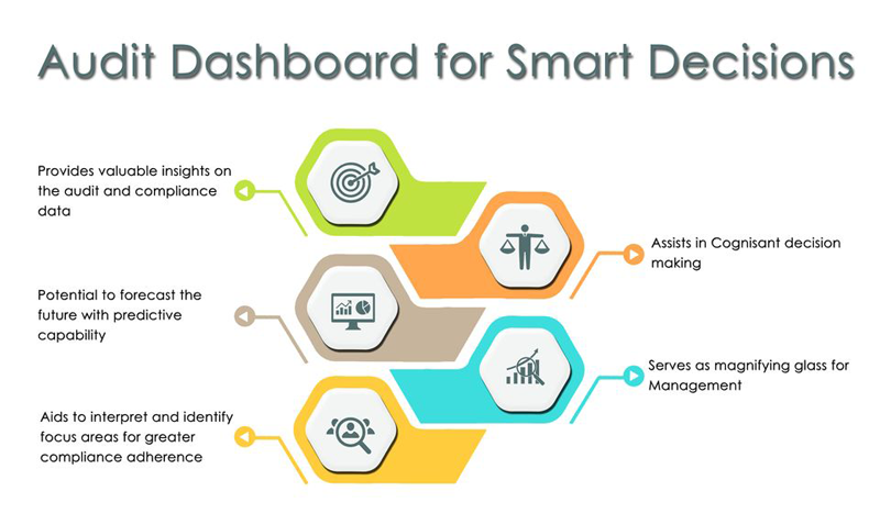 Best risk assessment software for bank
