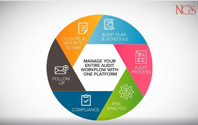 Best risk assessment software for banks