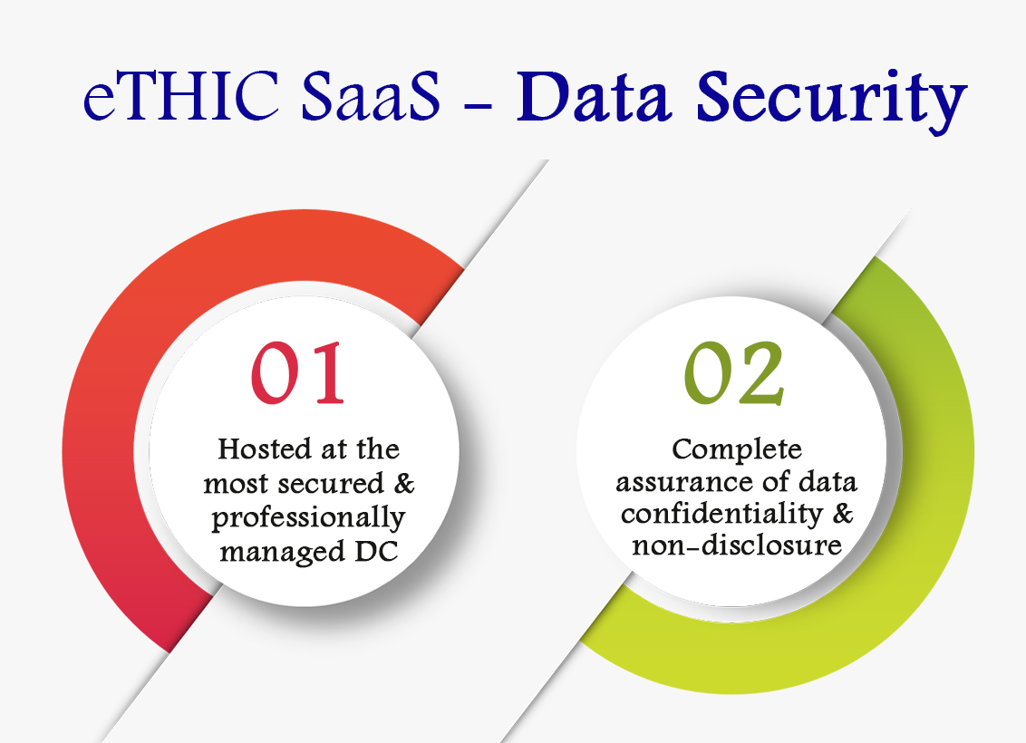 Integrating Adaptive Technology for an Agile Platform eTHIC