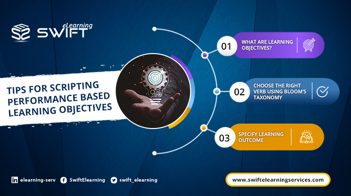 How To Script Performance Based Learning Objectives?