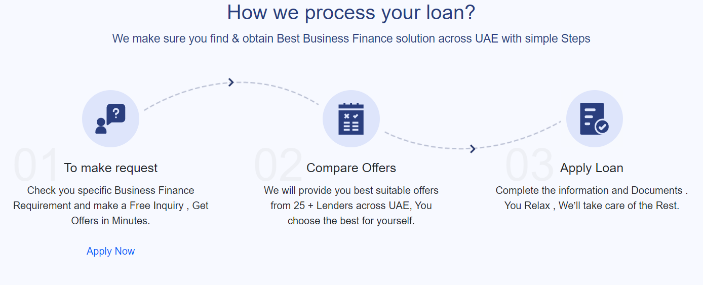 Machinery Equipment Loan Dubai | machinery loan UAE