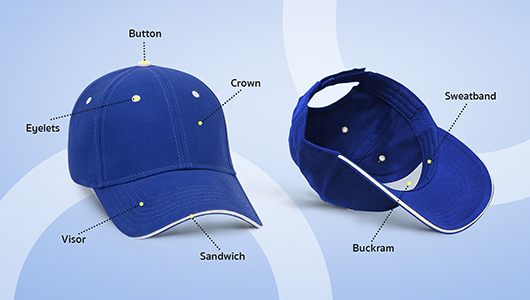 Know your Hat – A guide to hat terms, fabrics and styles