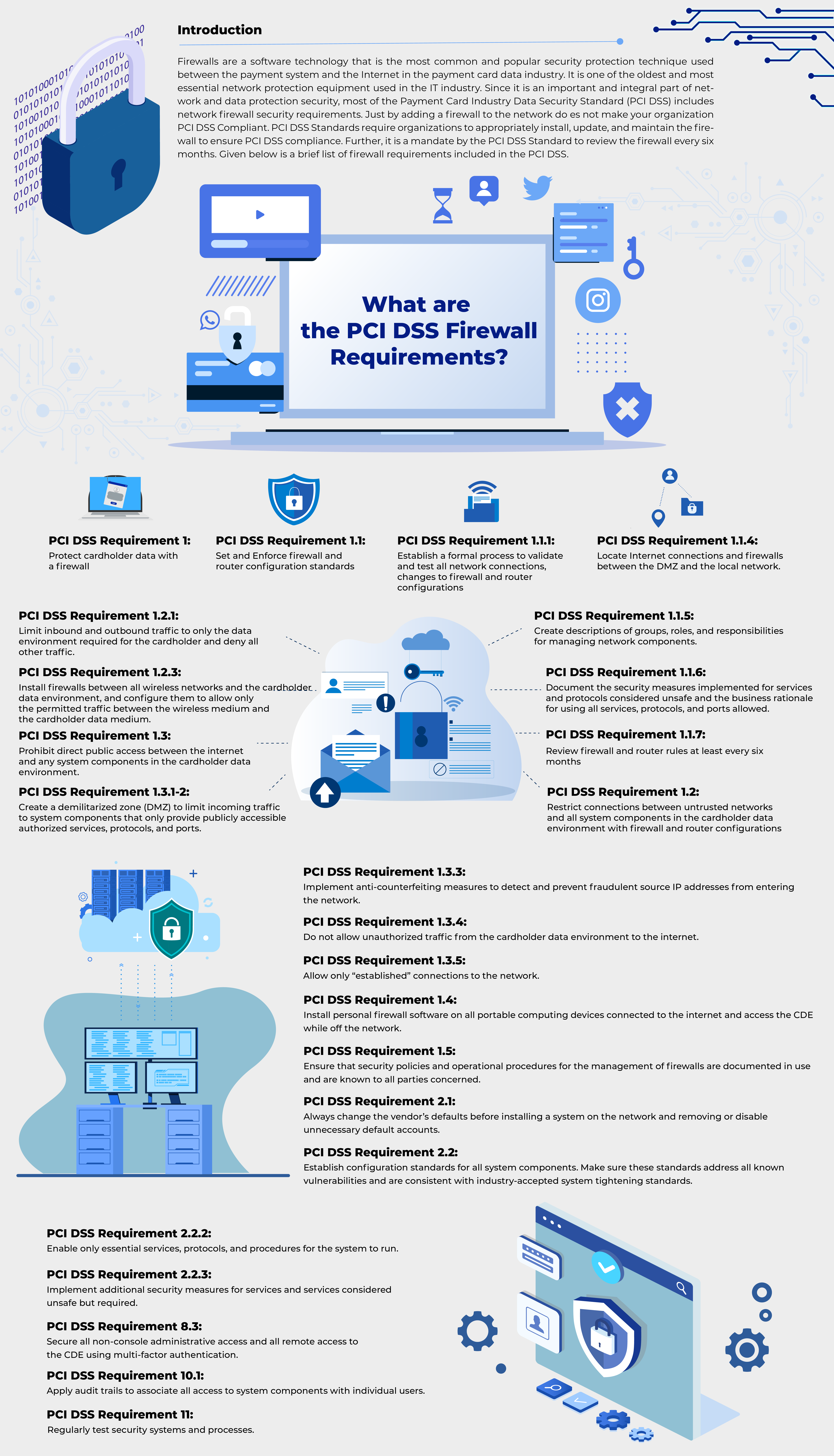 PCI DSS Firewall Requirements - Infographic
