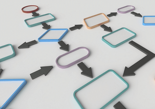 Business Restructuring In Dubai | Company Incorporation In UAE