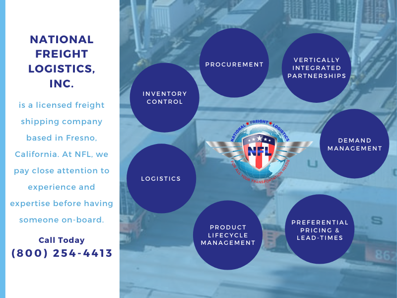 National Freight Logistics Inc