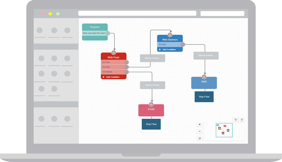 A quick guide on micro conversion.