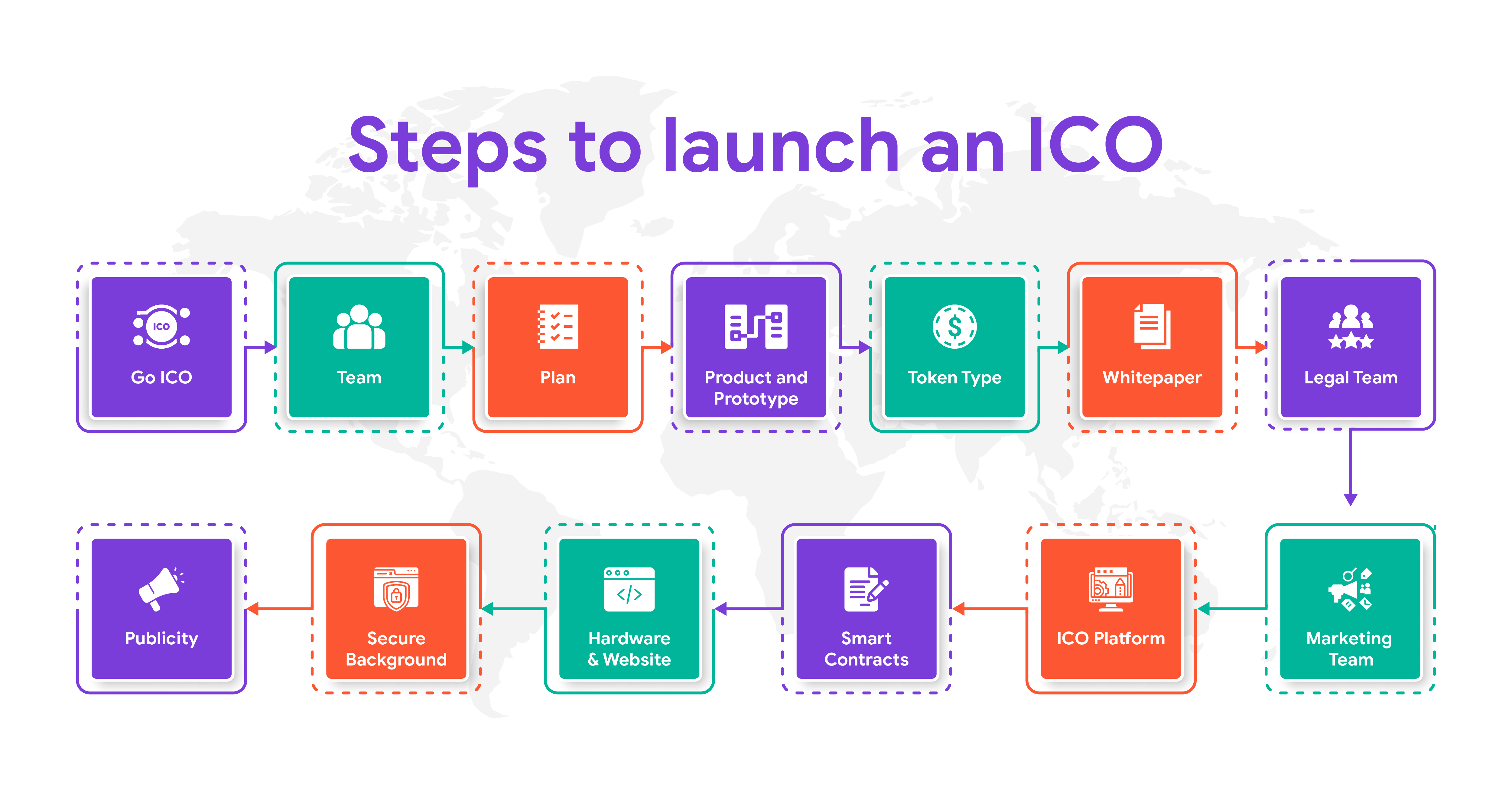Steps in Launching an ICO with an effective Marketing Strategy.