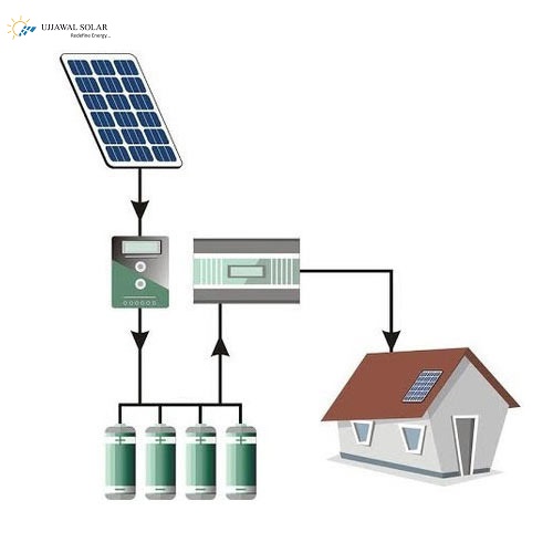 How to reduced electricity bill by installing Solar Power Plant