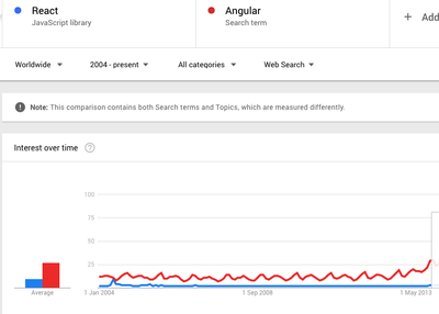 Trends web development 2018