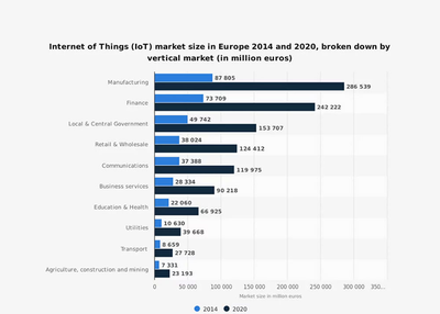 Trends of cyber security 2019