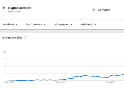Cryptocurrency trading bot for exchanges