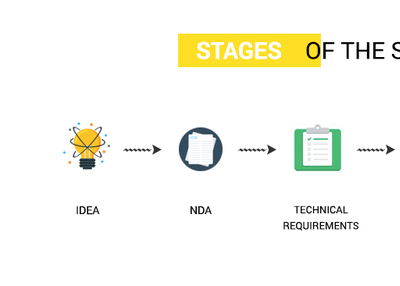 How to find developer in a startup